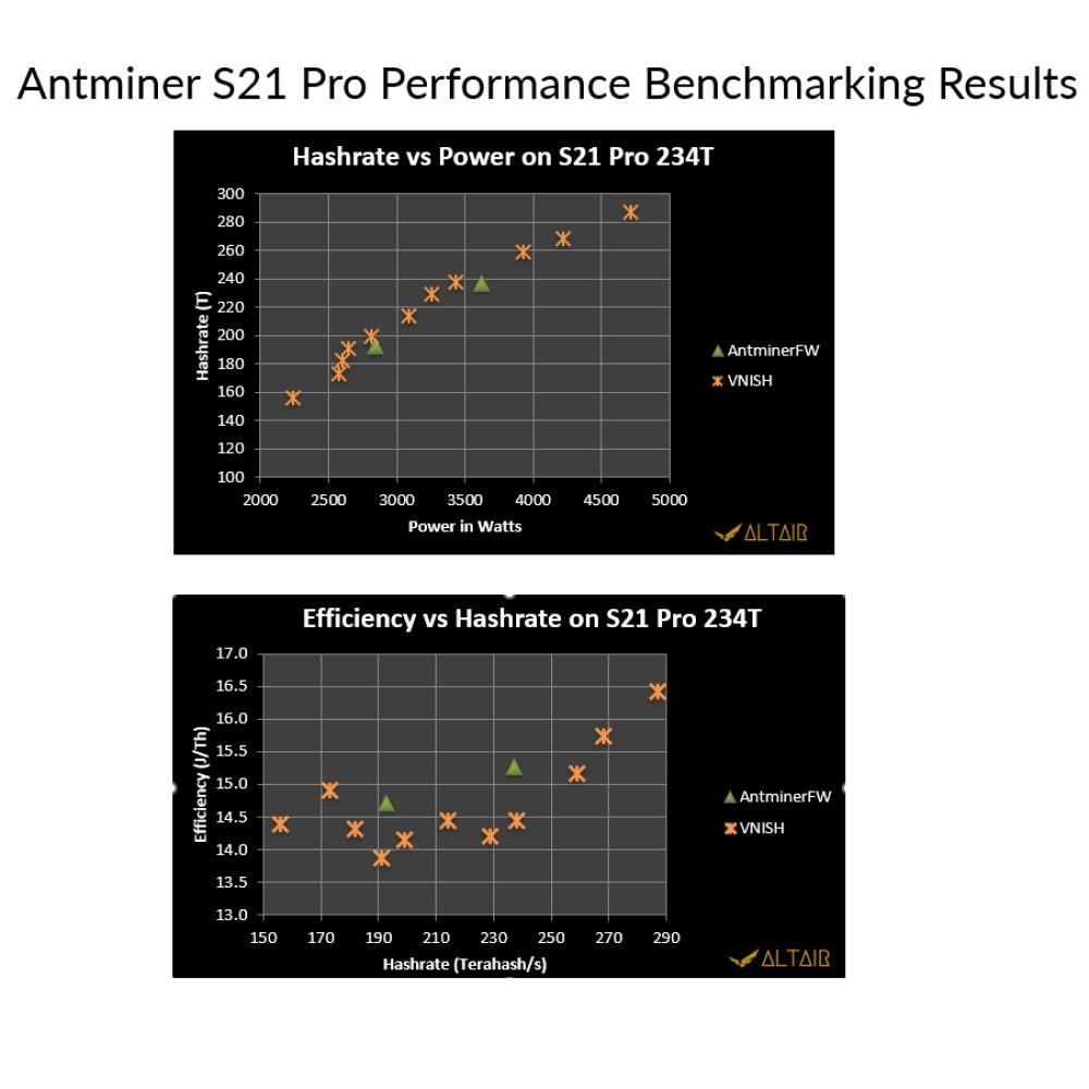 Bitmain Antminer S21 Pro+