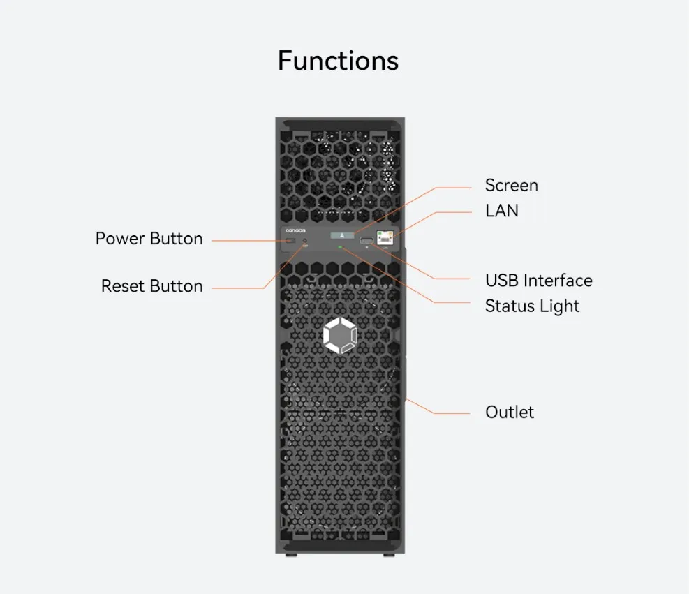 Canaan Avalon Q 90T – Home Bitcoin Miner