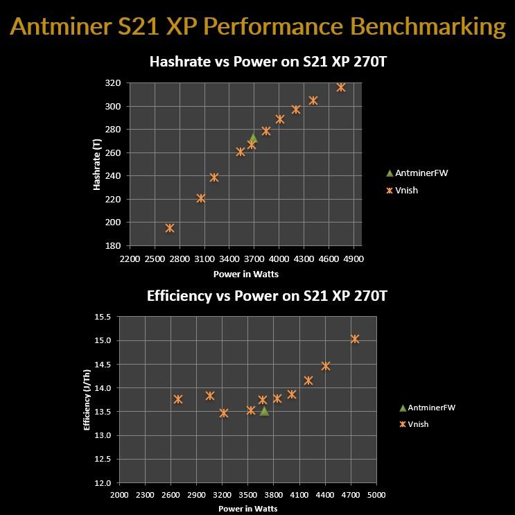 Bitmain Antminer S21 XP 270T