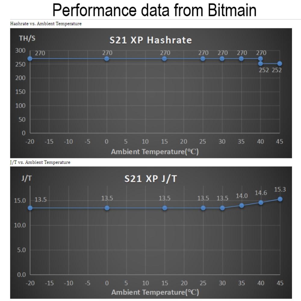 Bitmain Antminer S21 XP 270T